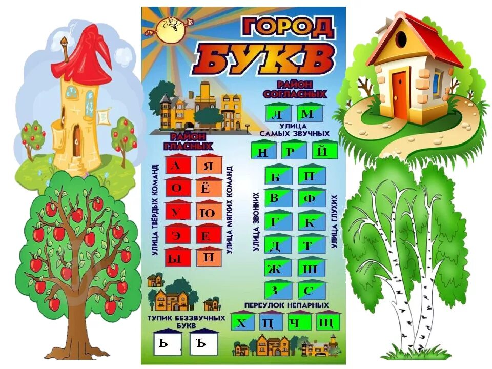 Домики звуков для дошкольников. Звуковые домики для дошкольников. Домик для букв. Домики для букв для дошкольников. Проект город букв 1