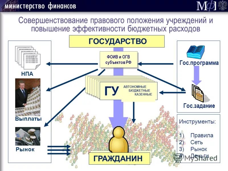 Товары для муниципальных учреждений