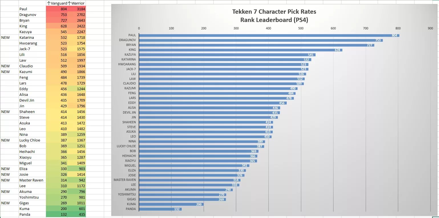 Таблица рангов теккен 7. Tekken 7 ранги. Звания теккен 7. Ранги теккен 6.