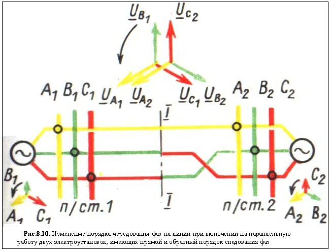 Порядок чередования фаз в цепях трехфазного напряжения. Чередование фаз в трехфазной сети и фазировка. Схема чередования фаз в трехфазной сети. Указатель чередования фаз схема. 1 фаза 2 фазы 3 фазы разница