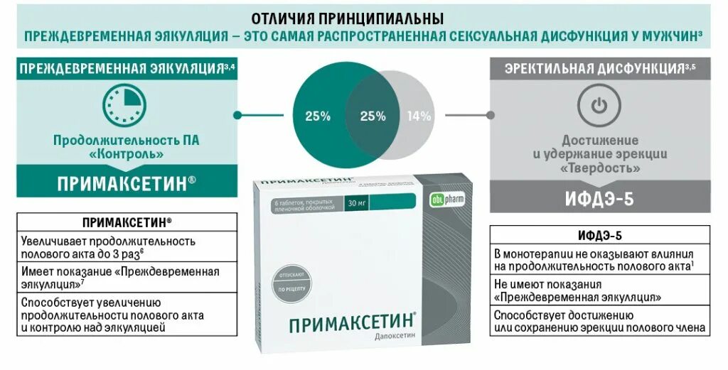 Примаксетин применение для мужчин. Примаксетин для мужчин. Примаксетин таблетки. Примаксетин таблетки для мужчин. Препарат примаксидин.