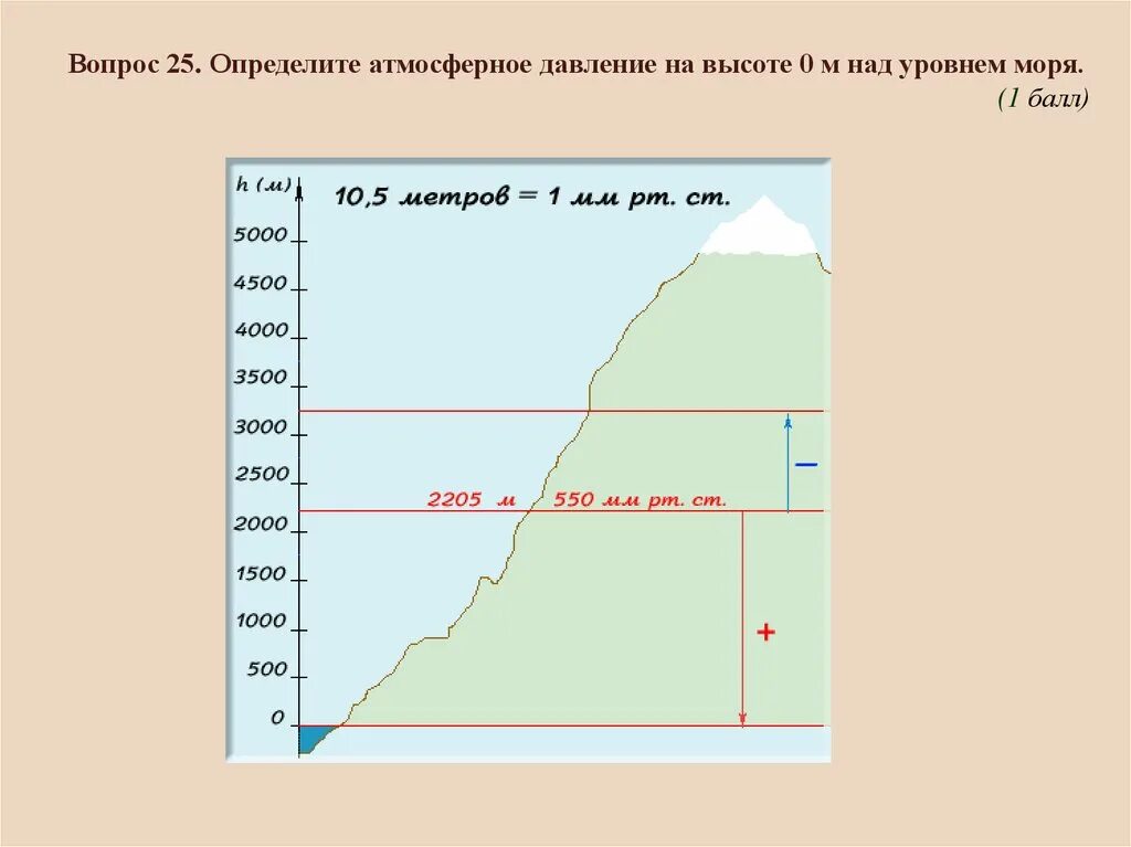 Курган высота над уровнем. Атмосферное давление на высоте 1000 метров над уровнем моря. Атмосферное давление на 0 высоте. Давление на высоте 2000 метров над уровнем моря. Давление и высота над уровнем моря.