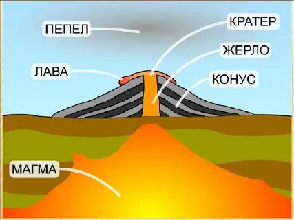 Жерло значение