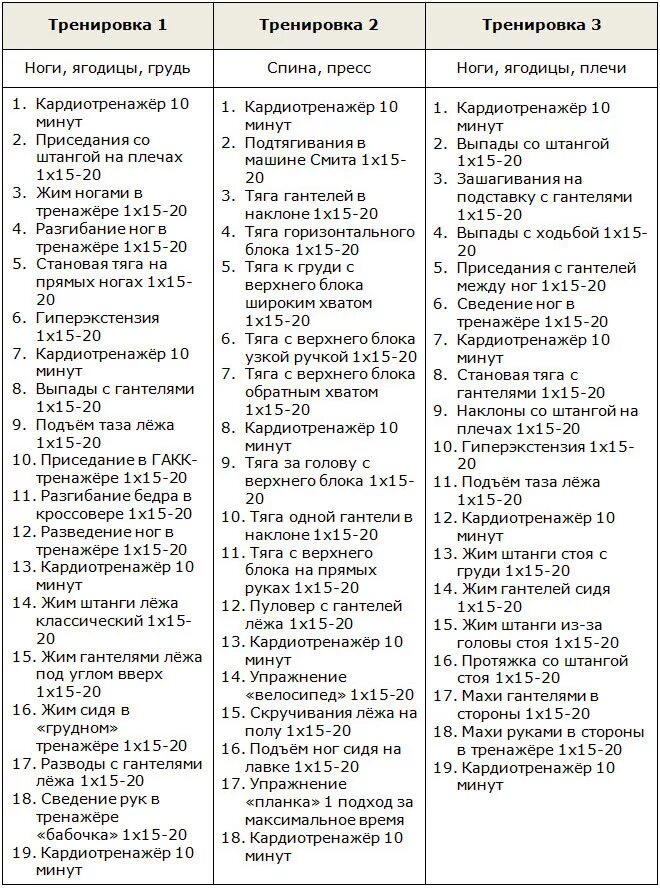 Программа тренировок в тренажерном зале для мужчин для похудения. План тренировок в тренажерном зале для девушек похудеть. Тренировочный план для женщин в тренажерном зале. Тренировочный план в тренажерном зале для женщин для похудения. Как составить план тренировок в тренажерном