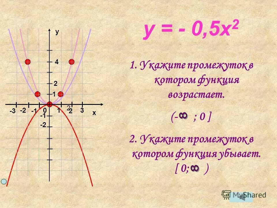 Y x 1 5 2. Функция y kx2. Y 0 5x график функции. Функция y 0 5x 2. Y -2x 2 какая функция.