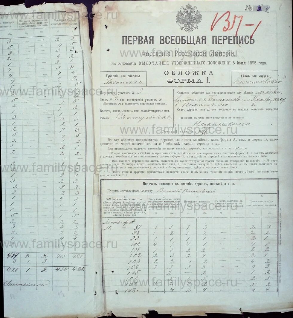 Список переписи населения. Перепись населения 2010 таблица. Перепись населения в россии по годам. Первая всеобщая перепись населения 1897 года. Перепись населения ссср 1926 года.
