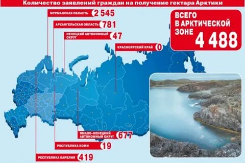 Арктический гектар мурманская область