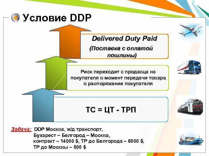 Поставка с вознаграждением. Условия ddp. поставка ddp. delivered duty paid. ддп это экономика.