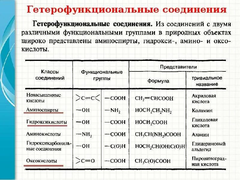 Насыщенные органические соединения. Классификация гетерофункциональных органических соединений. Гетерофункциональные органические соединения классификация. Химические свойства гетерофункциональных соединений. Гкткрофункционвльные соед.