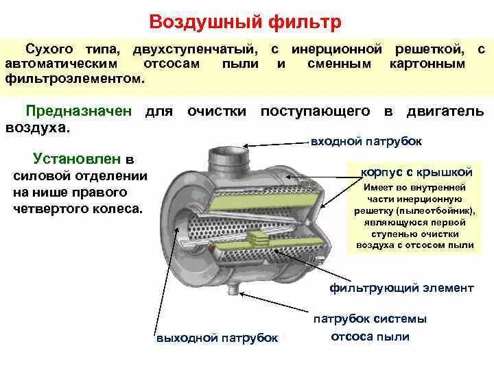 Воздушный фильтр назначение. Назначение и устройство воздушного фильтра. Опишите Назначение устройство и работу воздушного фильтра. Устройство воздушных фильтров ДВС. Устройство фильтрующего элемента воздушного фильтра автомобиля.