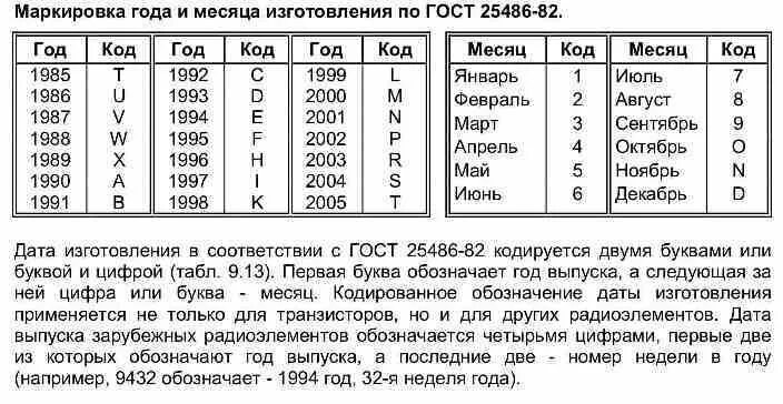 Код выпуска. Цветовая маркировка транзисторов кт315. Микросхема маркировка даты выпуска. Обозначение импортных транзисторов. Маркировка Дата изготовления на импортных микросхемах.