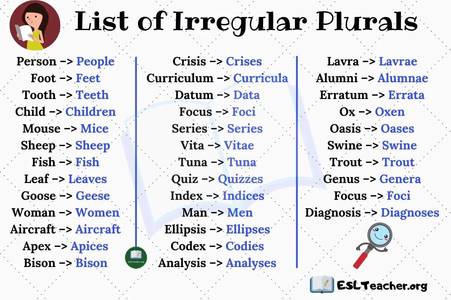 Plural Nouns in English. Plural Nouns в английском языке. Irregular Nouns in English. Irregular plurals таблица.
