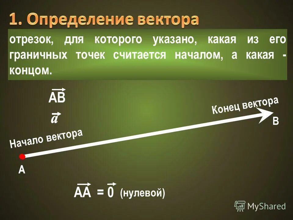 вектор с концом 5 3. конец вектор. 2 в 1 вектор. задачи на нахождение координаты векторов. координаты точки и вектора.