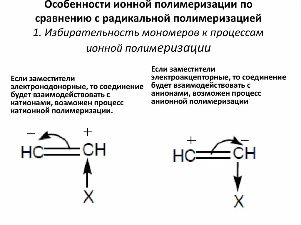 Классификация химических композитов. Механизм полимеризации в эмульсии. Процесс полимеризации. Преимущества полимеризации. Способы проведения радикальной полимеризации.