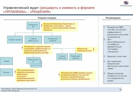 Аудит управленческих решений