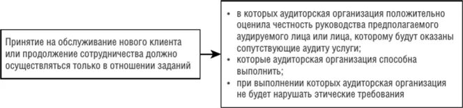 Принятия клиента на обслуживание. Дополнительные услуги аудиторских организаций. Приоритетный клиент в аудите пример. Аудиторская организация тест