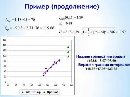 Нижняя граница интервала верхняя граница интервала
