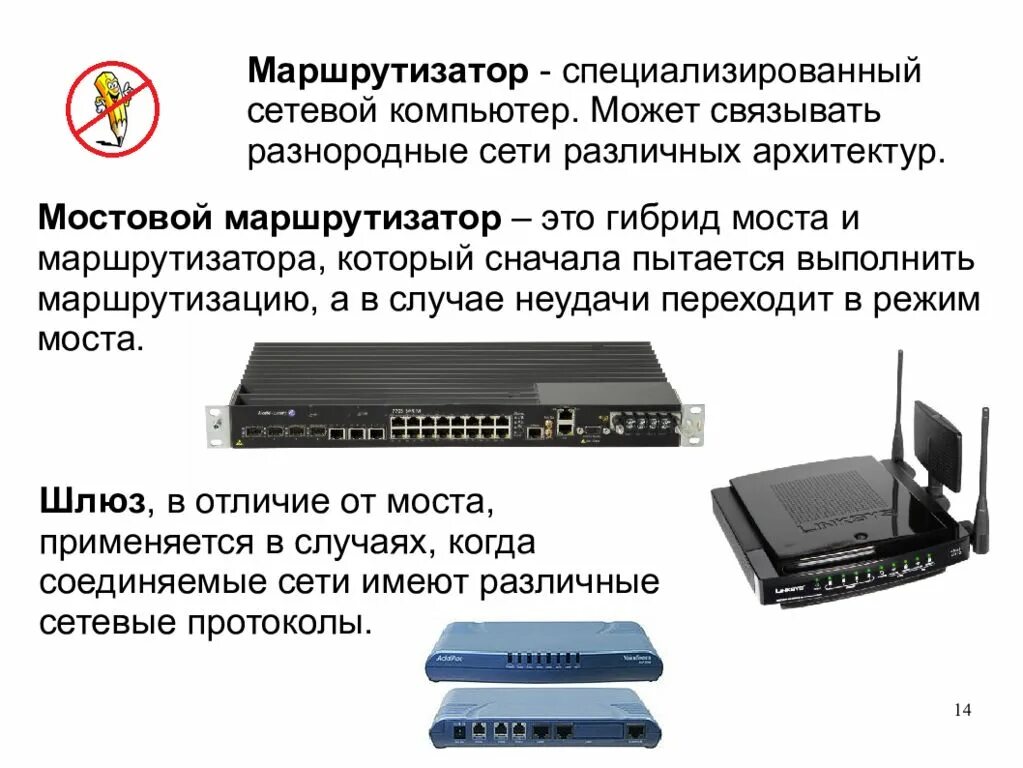 Назначение маршрутизатора в сети