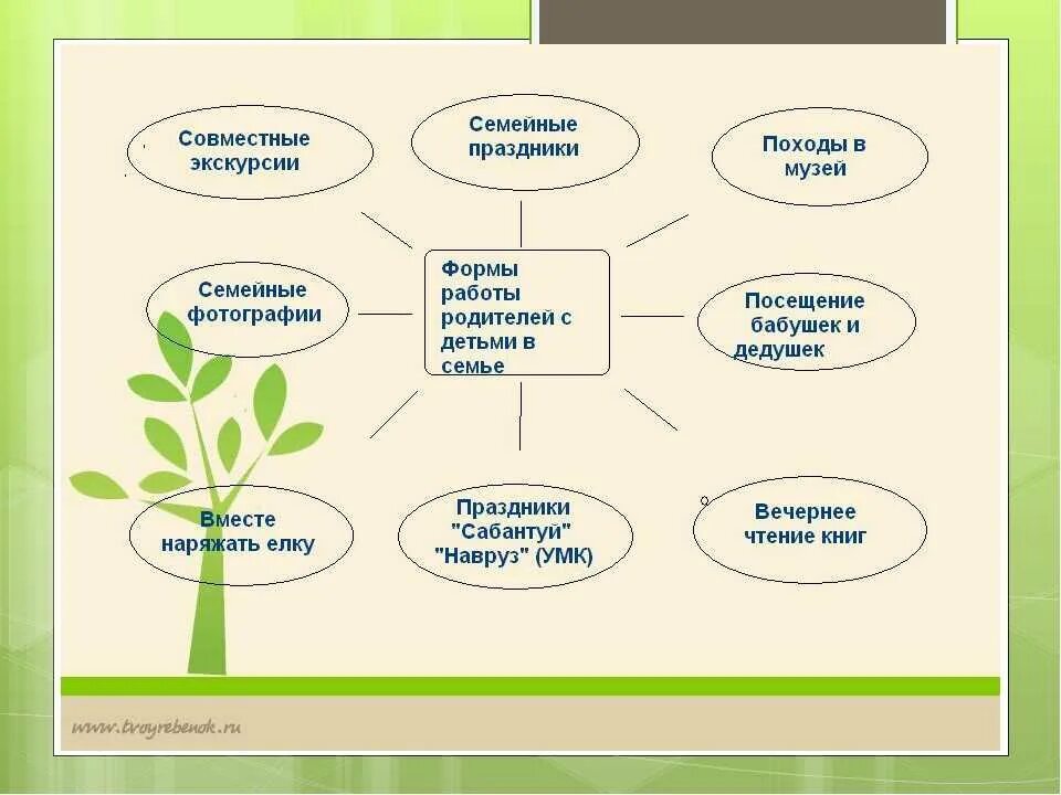 Какие требования вы ваша семья. Кластер семейные традиции. Семейные традиции примеры для детей дошкольного возраста. Кластер традиции моей семьи. Семейные традиции схема.