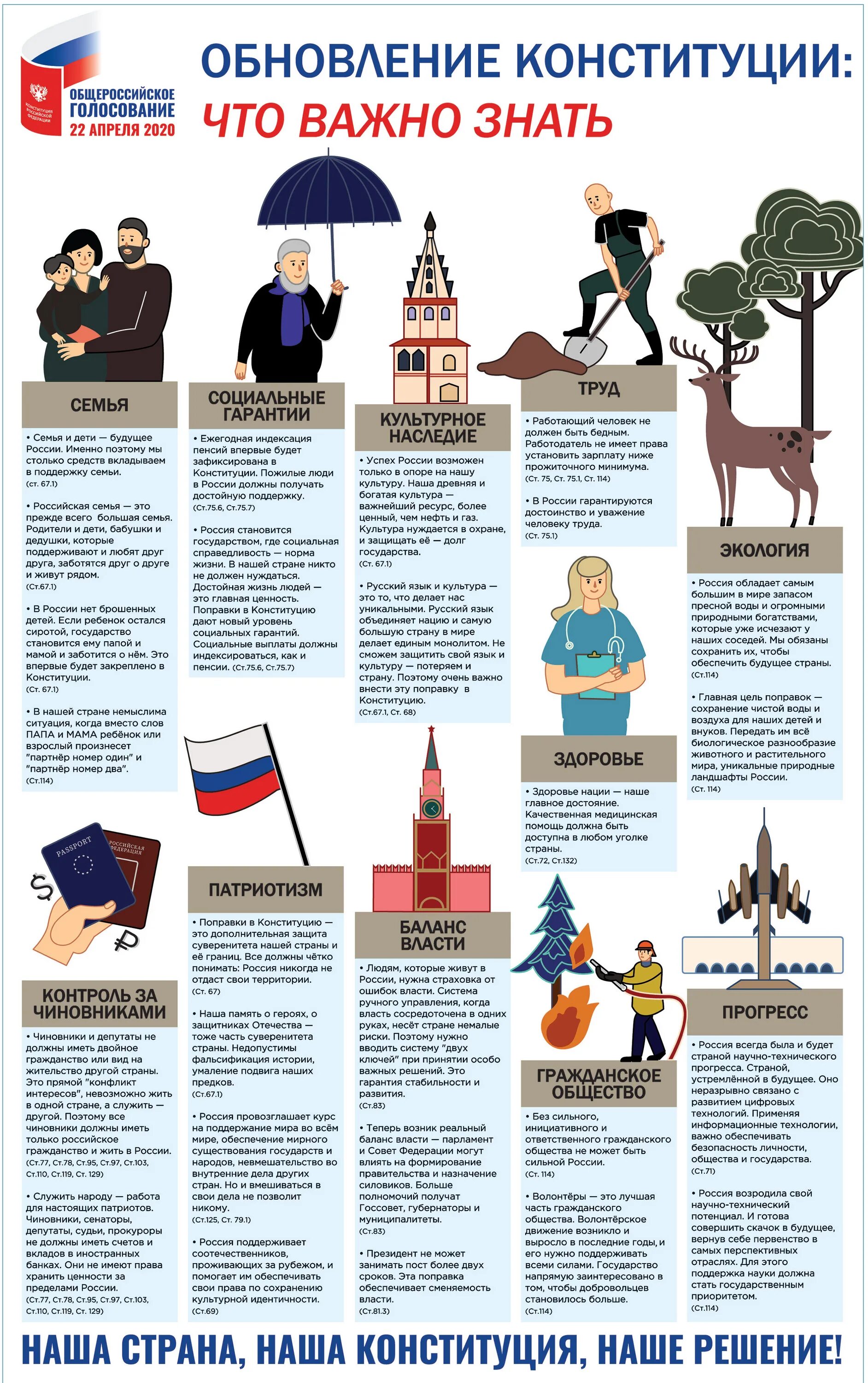 Стать изменения конституции