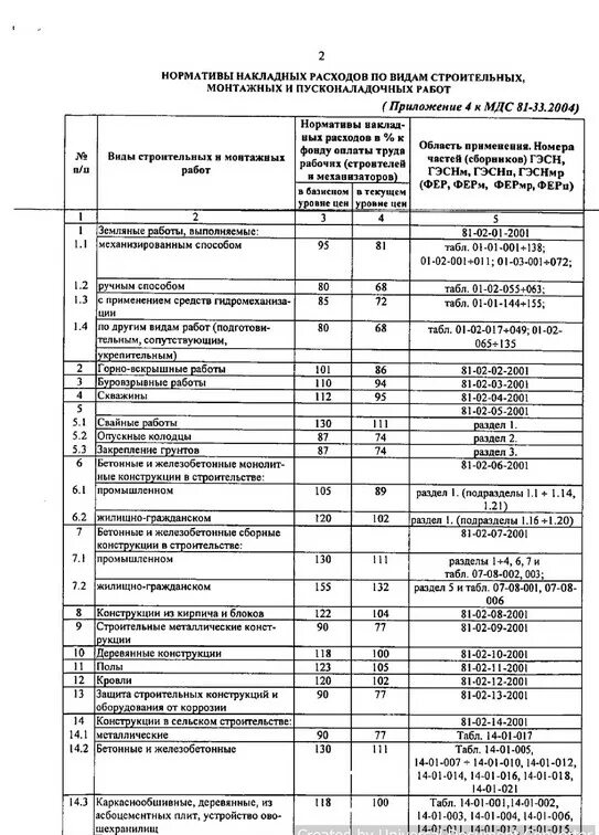 накладные расходы на монтажные работы. расчет накладных расходов от фот. смета с ндс 20%. нормативные накладные расходы. накладные расходы на ремонтные работы.