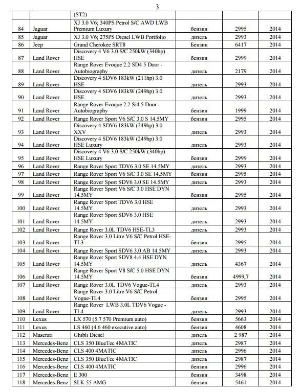 Список машин налог на роскошь 2021 попадающих. Налог на роскошь автомобили 2021 список автомобилей. Налог на роскошь автомобили 2020 список автомобилей. Налог на роскошь автомобили список 2019. Список автомобилей попадающих под роскошь.