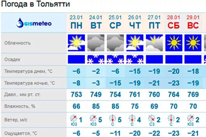 Погода в тольятти на неделю точный