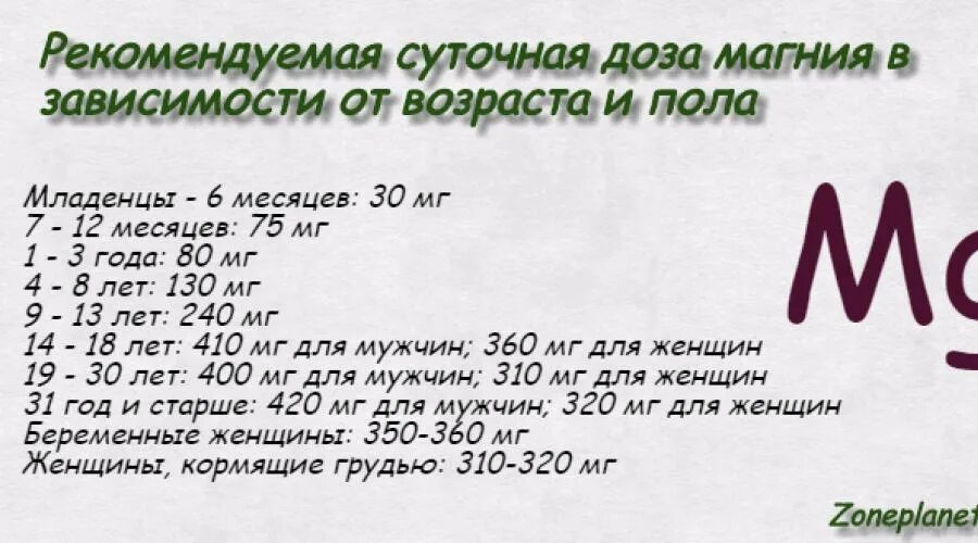 6 в миллиграммах