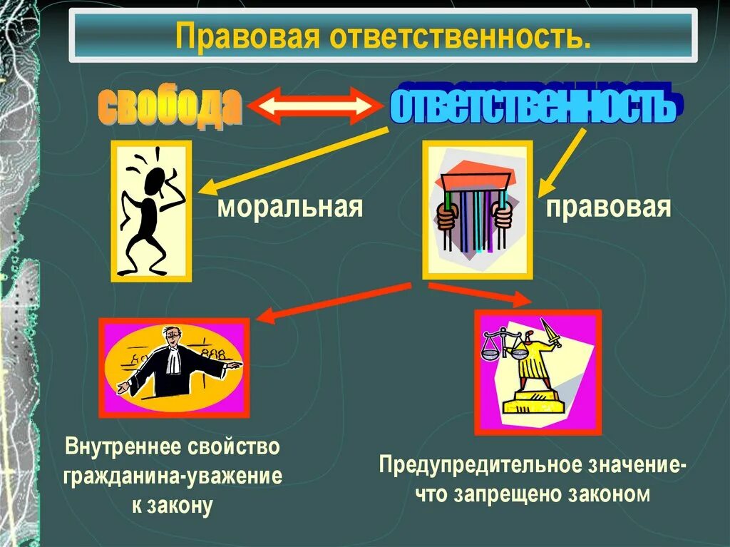 Правовая ответственность. Уважение к закону и праву. Юридическая ответственность. Юридическая ответственность несовершеннолетних рисунки. Обществознание правовая ответственность