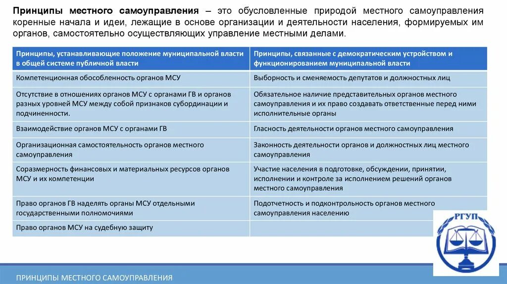 Курсы муниципального управления. Принципы местного самоуправления. Принципы МСУ. Основные принципы местного самоуправления. Природа местного самоуправления.