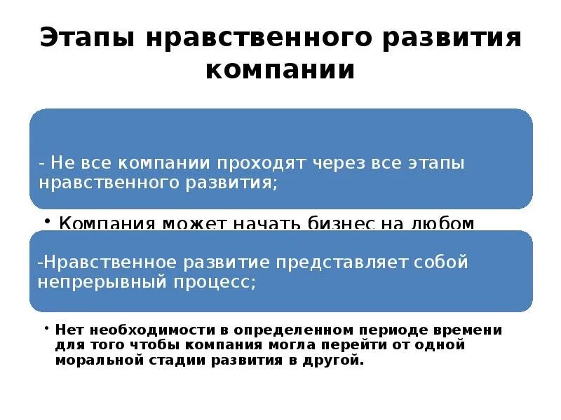 Этапы нравственного развития. Этапы нравственного развития личности. Этапы возникновения морали. Этапы нравственного поведения.