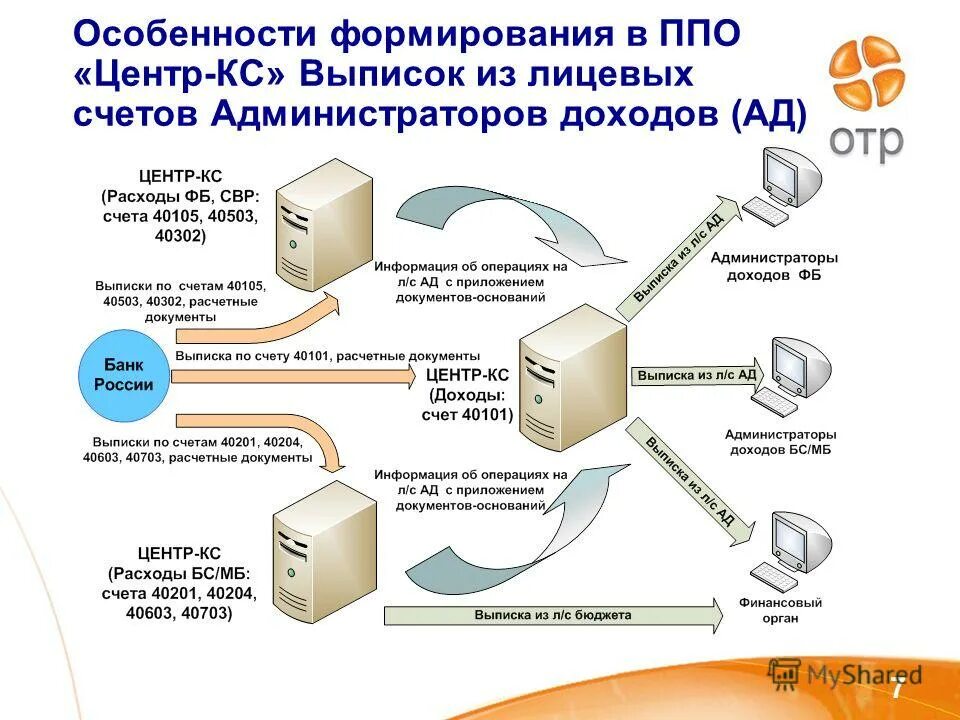 Счет администратора доходов. Выписка из лицевого счета администратора доходов бюджета. Лицевой счет администратора доходов бюджета что это. Выписки из лицевых счетов казначейства. Лицевой счет администратора доходов бюджета пример.