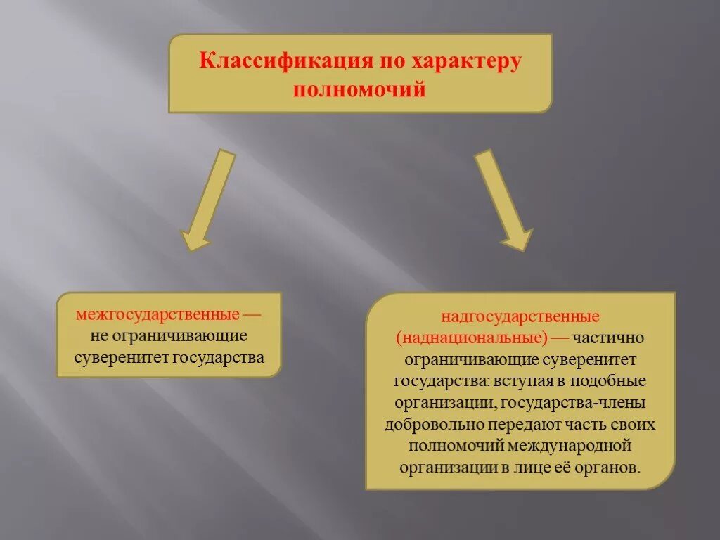 Наднациональные международные организации. Надгосударственные организации примеры. Наднациональный характер общества. Наднациональное право примеры. Динамичный характер общества.