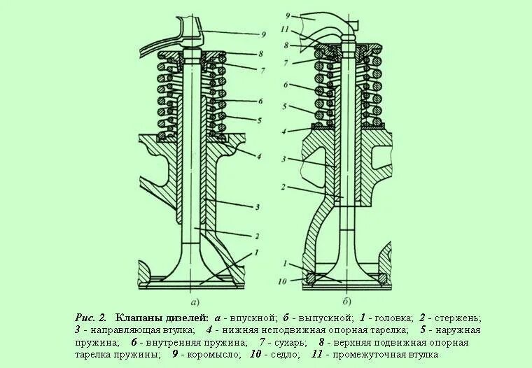 Впускные и выпускные клапана ЗИЛ 130. Выпускной клапан судового дизеля. Клапан впускной ГАЗ 24 схема. Конструкция клапана двигателя. Как крепится клапан