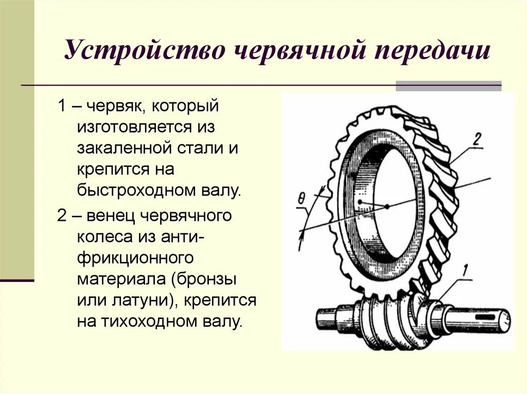 Венец виды. Червячный механизм редуктора. Чертёж колеса червячной передачи. Передаточное червячной передачи редуктора схема. Червячная Главная передача схема.