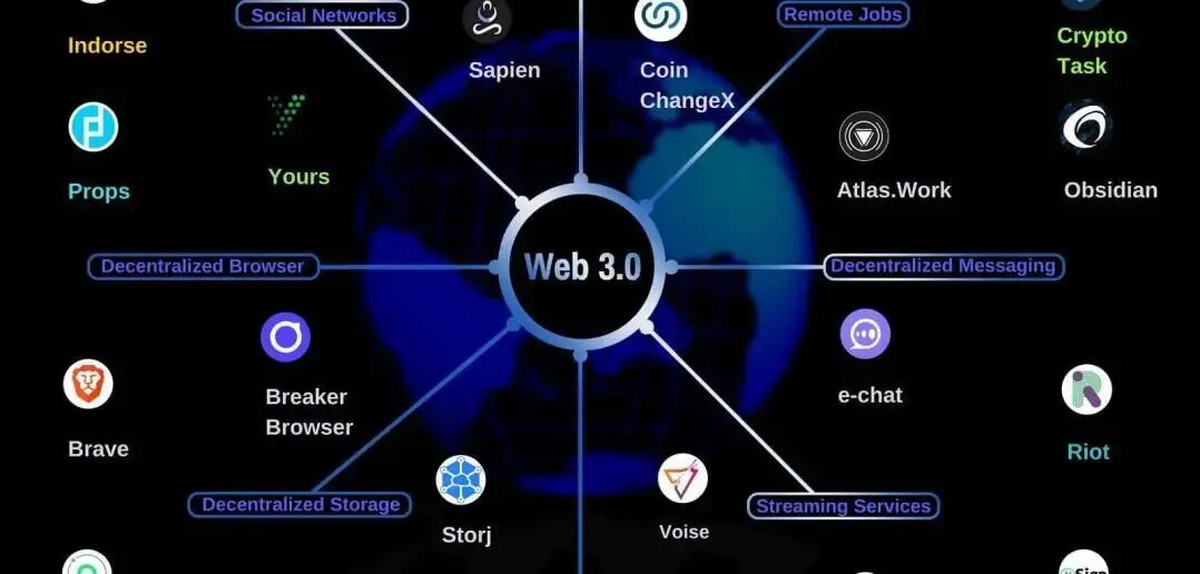 Web3 games. Web 3.0. Web 3.0 Интерфейс. Web3 Crypto. Web3 Blockchain.