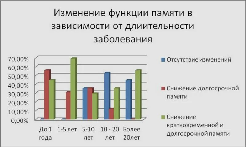 Эпилепсия статистика. Эпилепсия статистика заболевания. Статистика эпилепсии в мире. Статистика заболевших эпилепсией. Сколько живут с эпилепсией