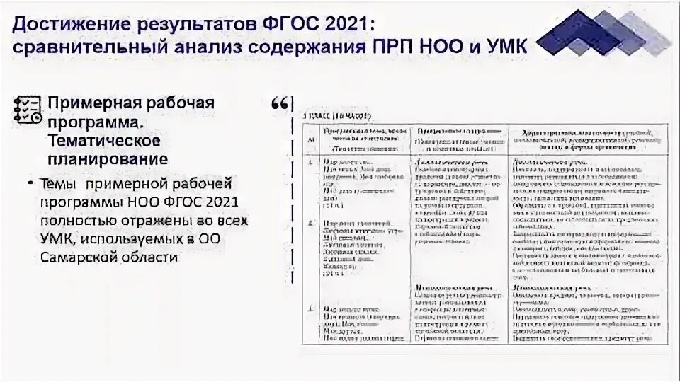 Рабочие программы фгос 2025 английский