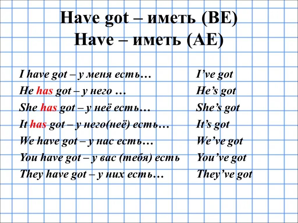 Get me перевод на русский. Как переводится глагол have got. I have got правила. Как перевести has got. Глагол хэв гот в английском языке таблица.