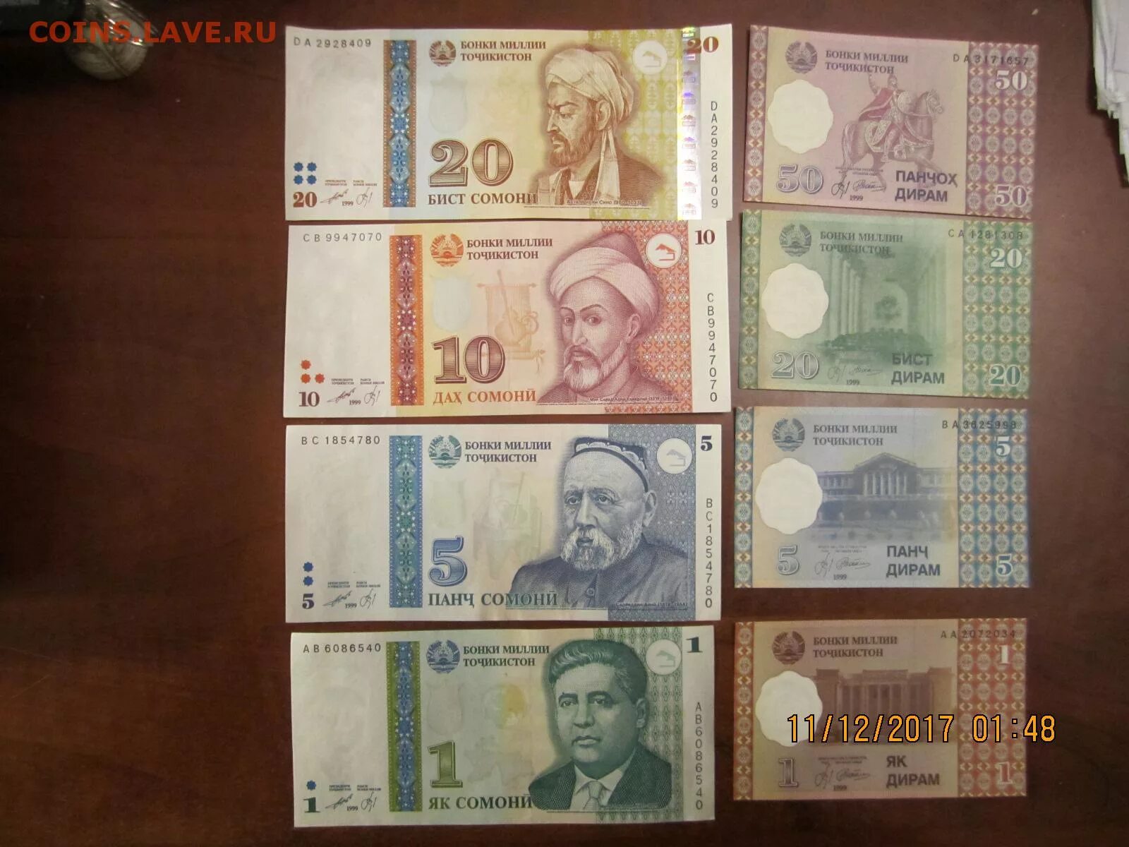 Доллар рубль Сомони. Валюта Таджикистана. Валюта Сомони. Пули Сомони.