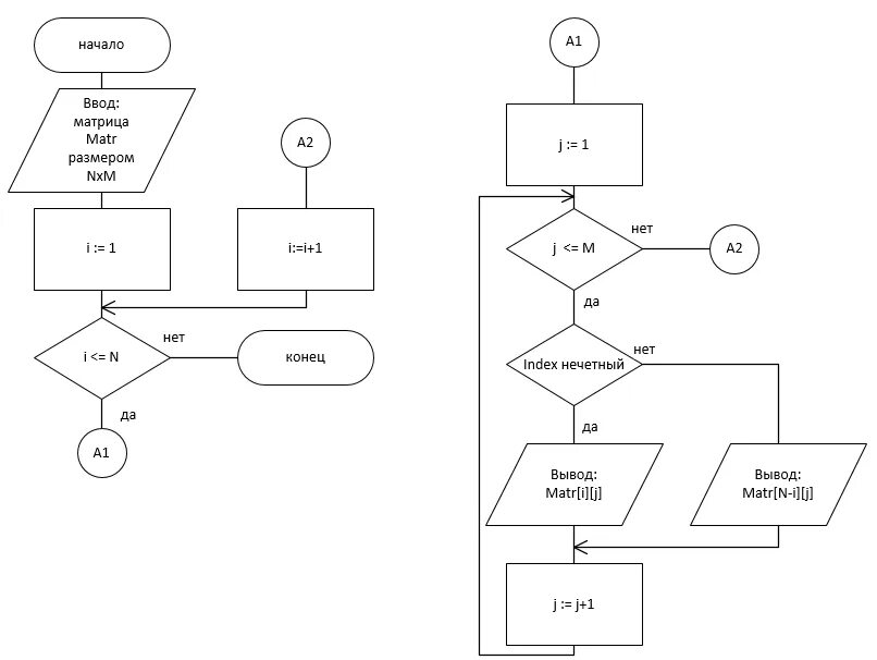 Вывод элементов матрицы по спирали с++. Блок схема заполнения матрицы. Блок схема вывода матрицы с++. Обход матрицы по спирали с++.