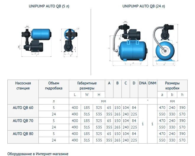 Почему станция не набирает давление. Насосная станция UNIPUMP auto Jet 100 схема подключения. Гидроаккумулятор UNIPUMP 80 Л чертёж с размерами. Насосная станция УНИПАМП 110 схема сборки. Водяная насосная станция UNIPUMP qb80.