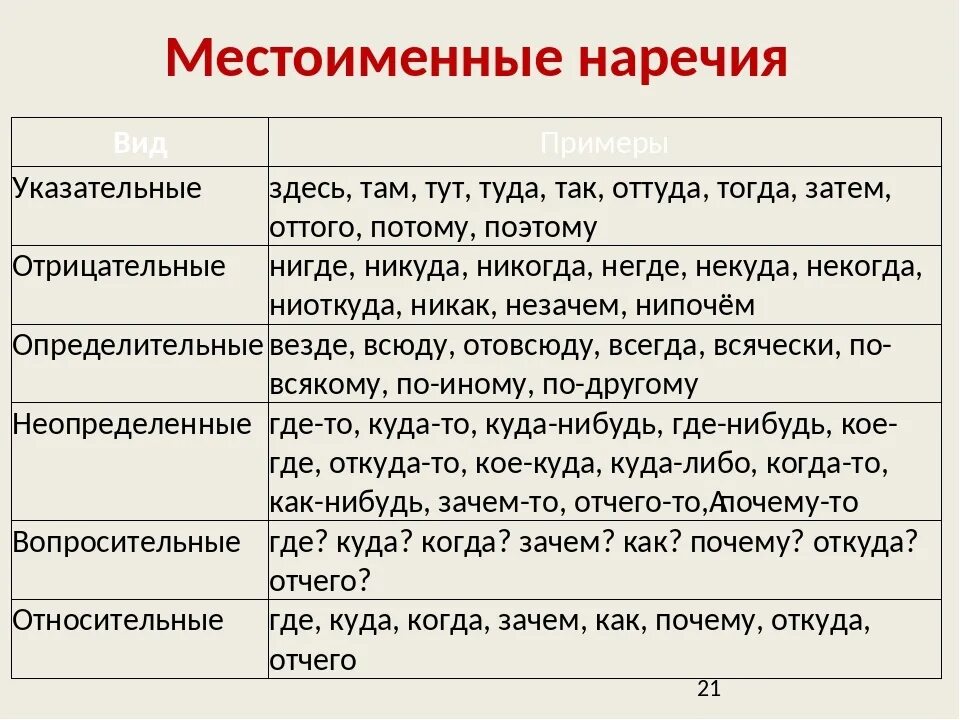 Указательное местоимение наречие. Разряды местоимений и местоименных наречий. Таблица по русскому языку,, местоименные наречия. Местоименные наречия таблица с примерами.