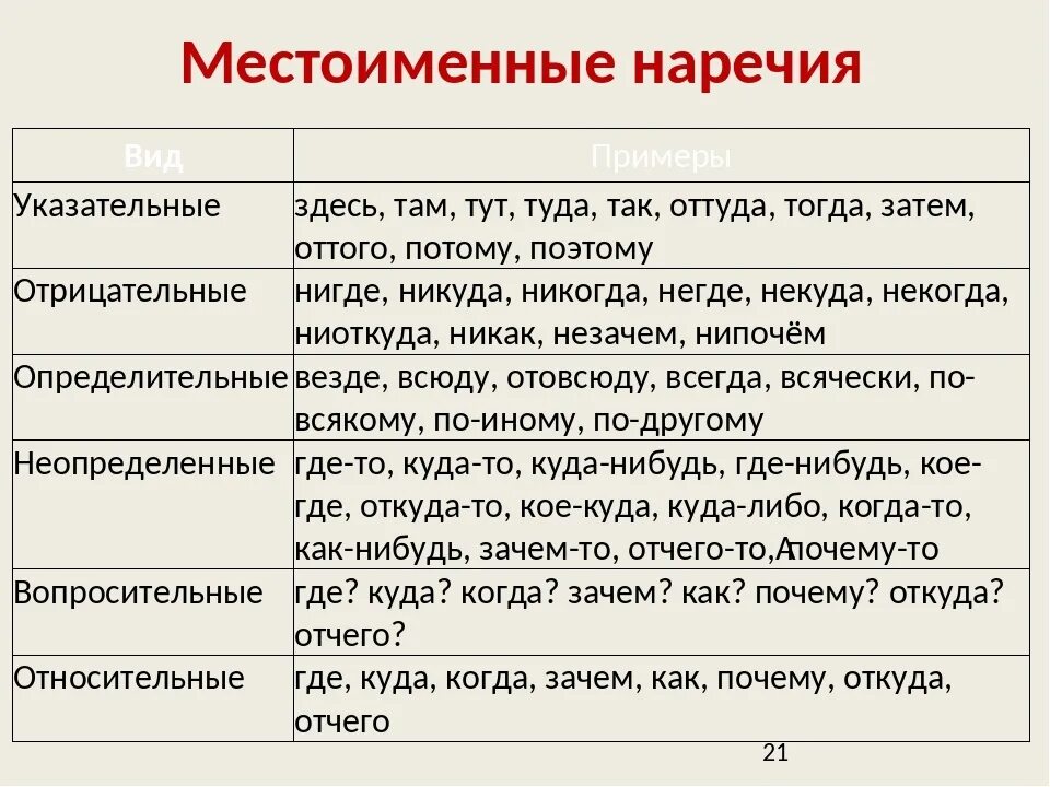 Значение слова утверждение. Местоименное наречие таблица. Разряды местоимений и местоименных наречий. Указательное местоимение наречие. Местоимения-наречия таблица.
