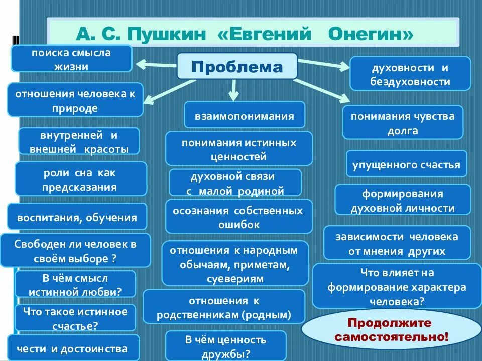 В произведении поднимается проблема