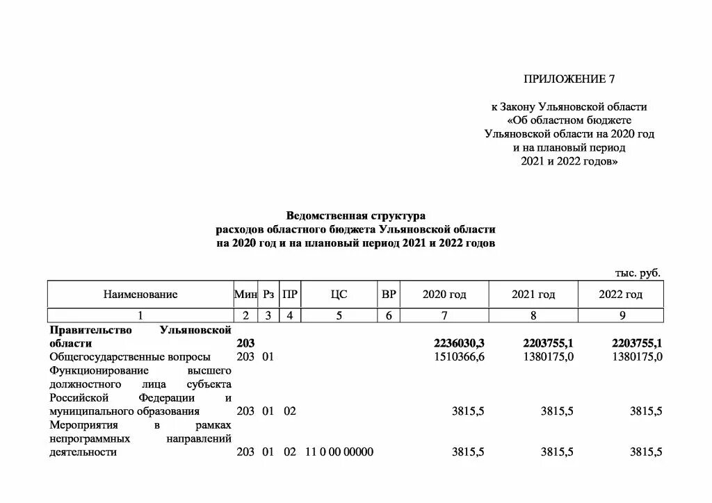 Федеральный закон о федеральном бюджете 2020. Бюджет Ульяновской области на 2022 год. Ведомственная структура расходов бюджета это. Бюджет Ульяновской области. Бюджет Ростовской области на 2022 год.