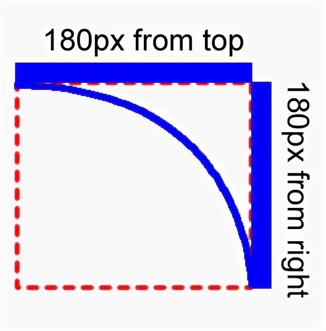 Border radius overflow hidden. Border radius overflow hidden