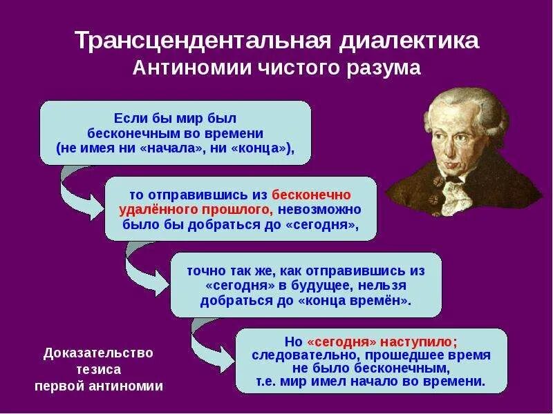 Понятия чистого разума. Иммануил кант 4 антиномии. трансцендентальная диалектика. антиномии чистого разума. антиномии разума канта.