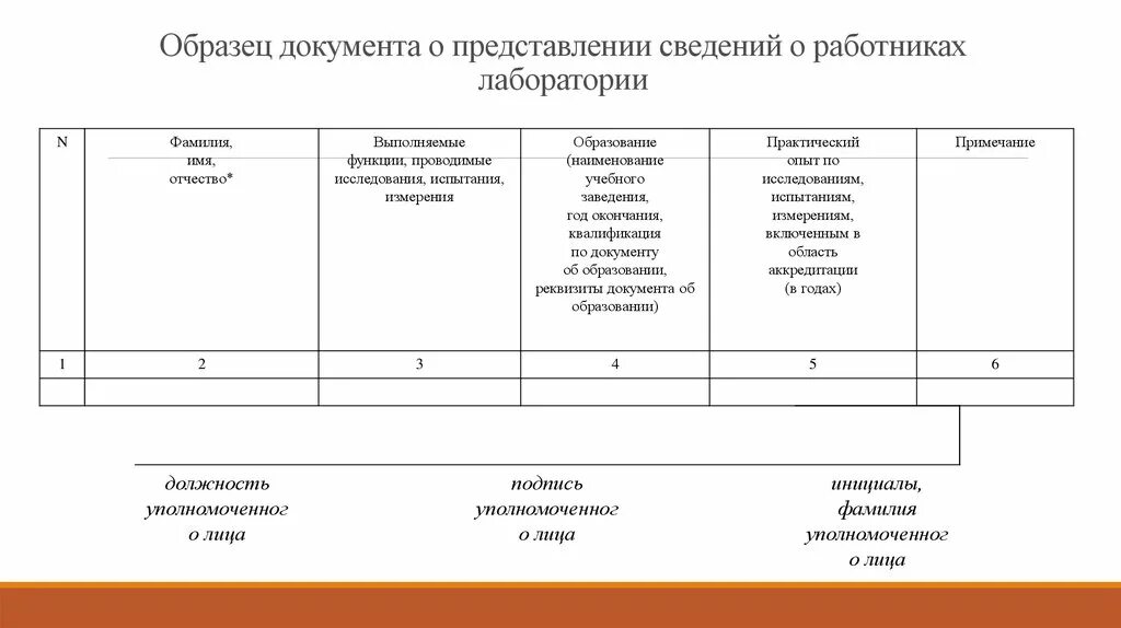 Форма 1 сведения о персонале испытательной лаборатории. Сведения о работниках испытательной лаборатории образец. Предоставление сведений о работниках лаборатории форма 1\. Сведения о работниках форма в испытательной лаборатории образец.