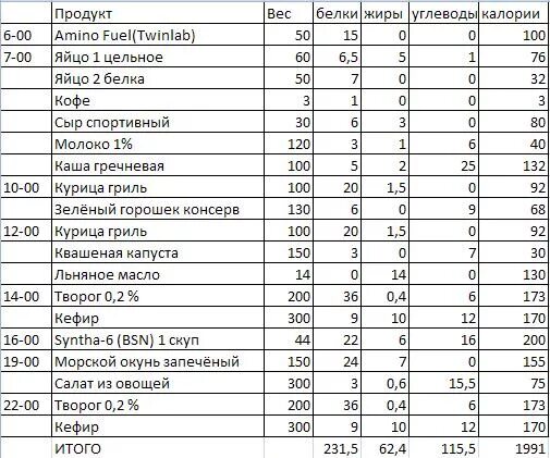 Капуста тушеная калорийность на 100 грамм. Количество углеводов в 100 гр квашеная капуста. Калорийность капуста пекинская 100 грамм 100. Капуста квашеная калорийность на 100 грамм.